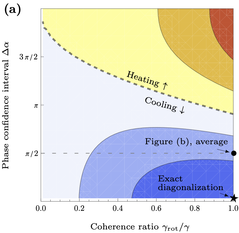 phase-cooling.png